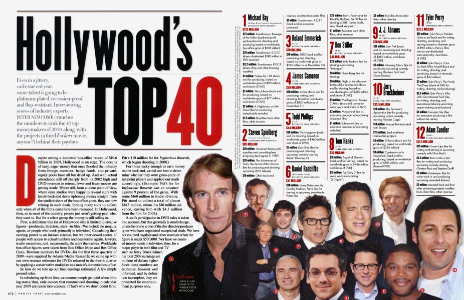 Hollywood’s TOP 40