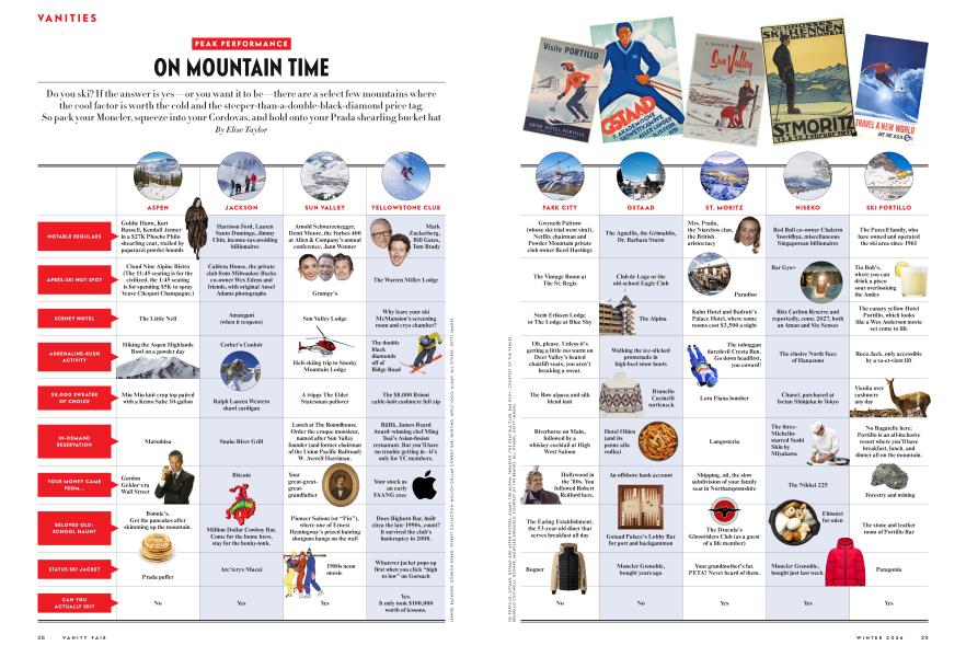 PEAK PERFORMANCE: ON MOUNTAIN TIME